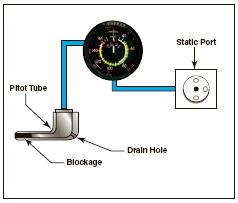 Flight Training Schools - A blocked pitot tube, but clear drain hole